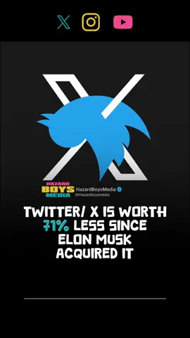 Twitter/ X is worth 71% less since Elon Muskacquired it #elonmusk #twitter #x #news #fyp #pbd 