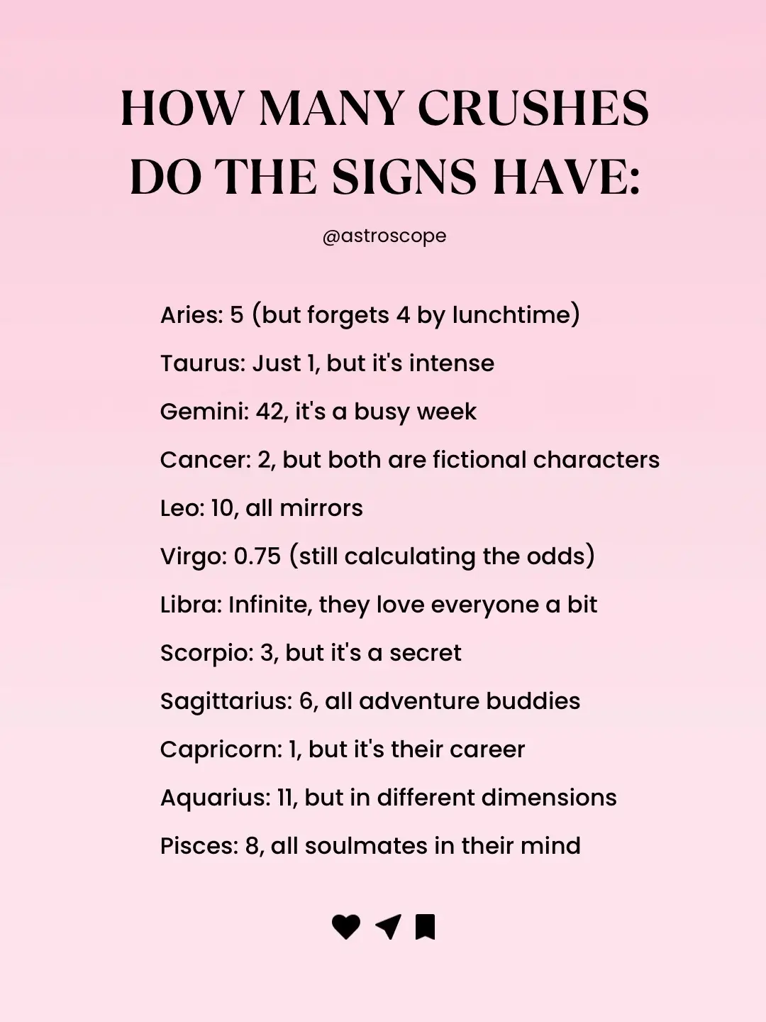 #zodiacsigns #foryou #fyp #zodiactiktok #zodiacs #foryoupage #viral #astrology #aries #taurus #gemini #leo #virgo #libra #scorpio #sagittarius #capricorn #aquarius #pisces 