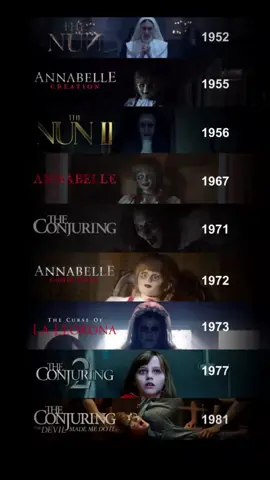 Film ke-10 dari Conjuring Universe resmi merilis logo film terbarunya, berjudul The Conjuring Last Rites akankah film ini menjadi penutup kisah Ed dan Lorraine Warren? #serubarengkincir  #kincirdotcom  #theconjuring