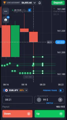 #trading #money #performance #india 