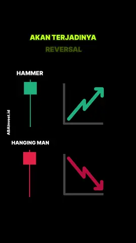 Trading dengan candle Hammer dan Hanging man! -pola candlestick part 4 #candlestick #Tradingpemula #profit #bisnisonline #idx 