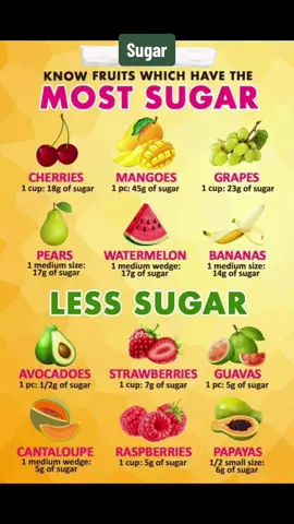 Suger Zucker