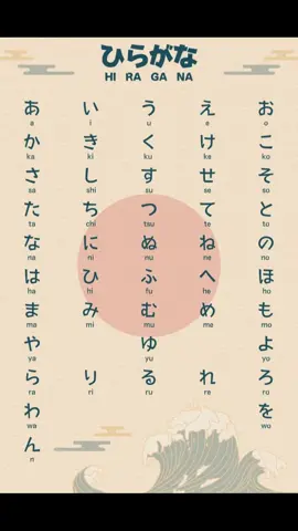 huruf dasar bahasa Jepang 🇯🇵#hiragana #katakana #jepang🇯🇵 #nihon #fypppppppppppppp 
