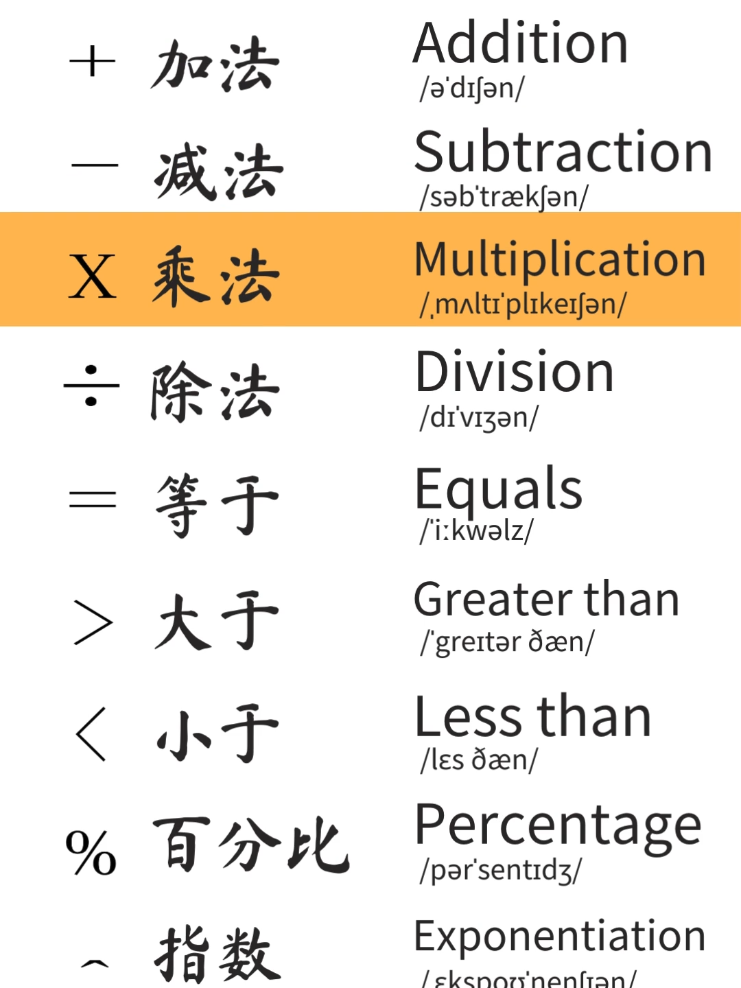 速记单词-运算符号 | 速記單字 一个视频搞懂有关运算符号的单词；一個影片搞懂有關运算符号的單字 分类记忆单词，快速高效记单词！分類記憶單詞，快速有效率記單字！ #英语启蒙  #零基础英语  #运算符号单词  #速记单词  #日用英语  #英语学习  #英语学习打卡  #英語啟蒙  #零基礎英語  #單字速記  #英文學習  #英文學習打卡