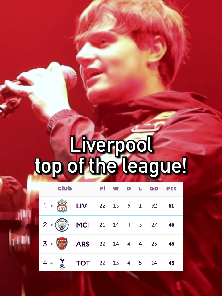 Still top. 😎🔝 @jamiewebstermusic #LFC #LiverpoolFC #Liverpool #YNWA