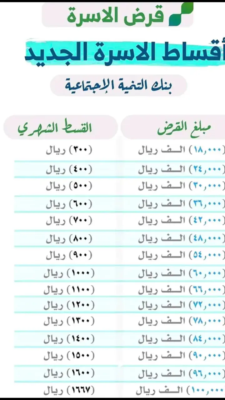 #تمويل #بنك_التنمية_الاجتماعية #قرض_بنك_التنمية #قرض_الاسره #قرض_شخصي #قرض_العمل_الحر #تمويلك_بدون_كفيل #نارد_الشراري #fyp #السعودية🇸🇦 #اكسبلورexplore 