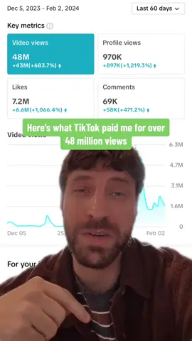 How Much $$$ I Made On Tik Tok With Over 40 MILLION Views 🤑🤑🤑