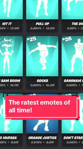 Over 1000 emotes, but which are the rarest? #fortnite