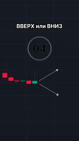 Шпаргалка в шапке😉 #crypto #trading #fyp #трейдинг 