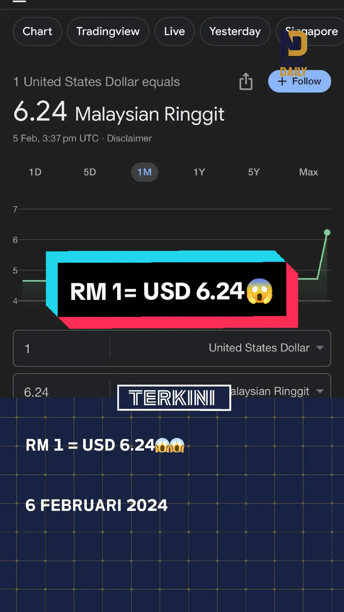 Terkejut min tengok ramai yang share currency kita tadi. Check punya check rupanya glitch/bug. Fuhh lega, min ingatkan betul-betul tadi😌😌. #nilaimatawangmalaysia #malaysia #viral #fyp #infosemasa #trendingnewsmalaysia 