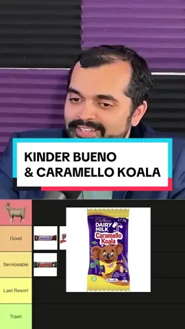 Has Caramello Koala fallen off? #fyp #foryou #tierlist #chocolate #ranking #bueno #kinder #caramellokoala #freddo #sydney #australia #podcast 