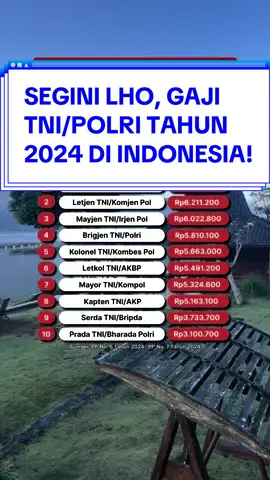 Ada yang cita-citanya jadi TNI/Polri? 🙋🏽‍♀️ Comment! Itu baru gaji pokok, lho! Katanya sih tunjangannya yang bikin ngiler 🤤 Gak cuman gaji TNI/Polri aja yang kompetitif, kamu juga bisa dapetin gaji yang oke lewat dealls.com/prioritas dengan 1200+ loker prioritas! *) Besaran gaji diambil dari Masa Kerja Golongan (MKG) level 28 yang tertera di PP No. 6 Tahun 2024 (TNI) & PP No. 7 Tahun 2024 (Polri) #tniindonesia🇮🇩 #tnipolri #tniad #polriindonesia #polripresisi #polriuntukindonesia #pnsmuda #debatcapres2024 #infoloker #loker #jobfair #serunyabelajar #fypシ #fypdonggggggg #interview 