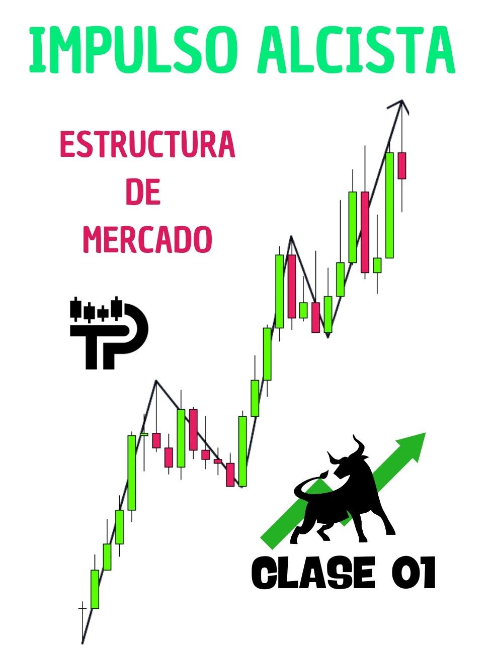 📚CURSO DE TRADING FACIL📈 - 🎓CLASE 01🎓  IMPULSO ALCISTA TRADING #TRADING #tradingfacil #SMC #estructurademercado