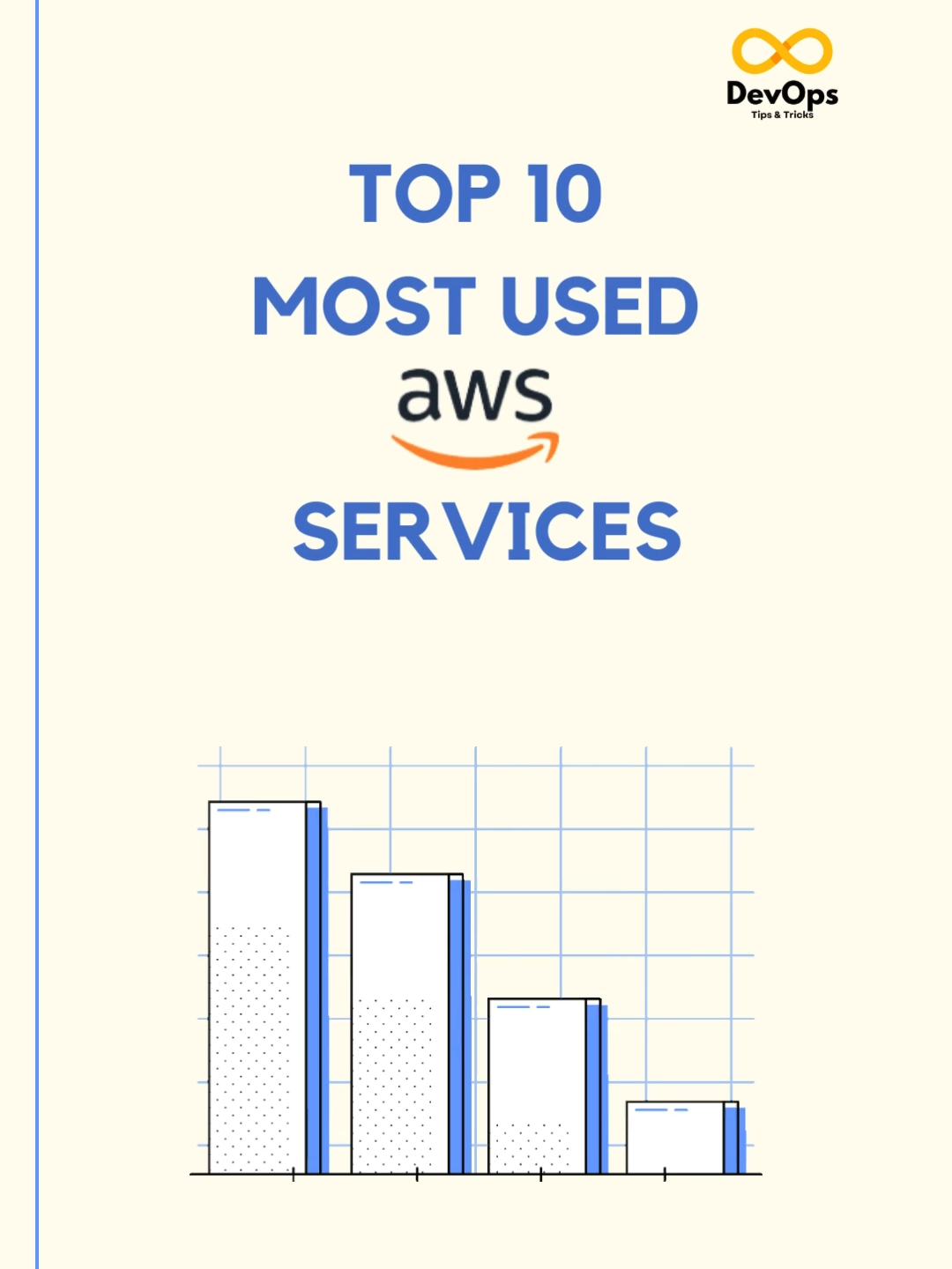 The Top 10 Most Used AWS Services #devops #devopsengineer #devopslife #aws #amazon #sysadmin #cloudcomputing #LearnOnTikTok #softwaredeveloper #softwareengineering #coder #softwaredevelopment #developers #developerlife