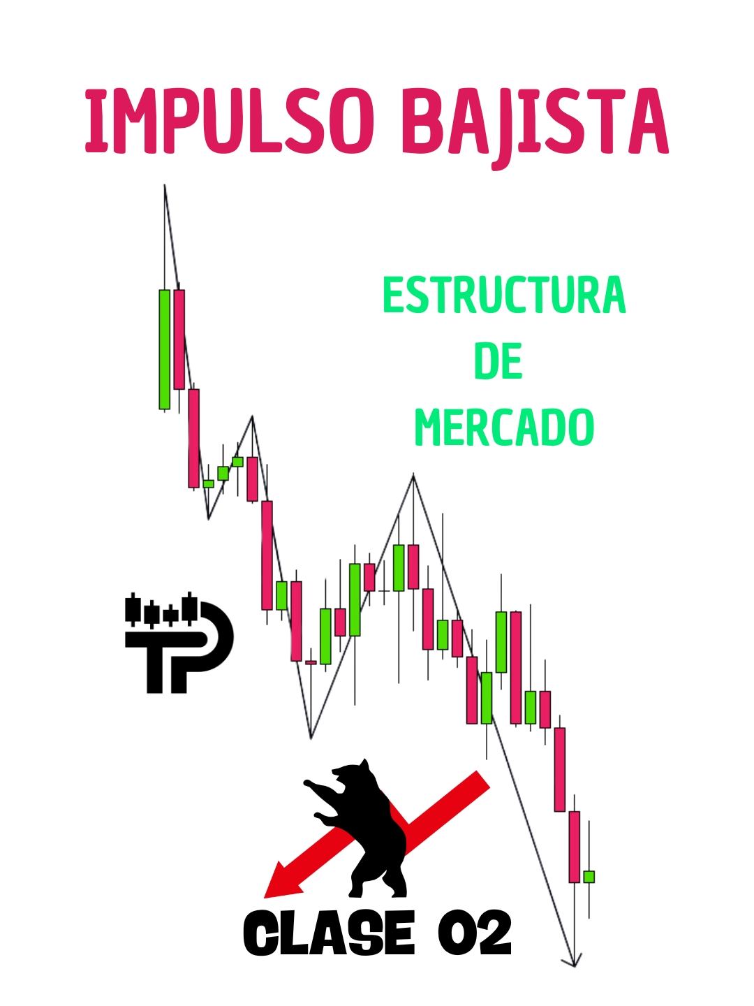 📚CURSO DE TRADING FACIL📈 - 🎓CLASE 02🎓 IMPULSO BAJISTA TRADING #trading  #tradingfacil  #smc  #estructurademercado