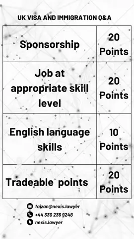 UK Skilled Worker Visa: Unlocking 70 Points! 🇬🇧 1️⃣ Job Offer: Secure 20 points. 2️⃣ English Proficiency: Grab 10 points. 3️⃣ Salary Threshold: Score 20 points. 4️⃣ Job at Appropriate Skill Level: Earn 20 points. Master the point system for a successful UK journey!  #UKVisaPoints #SkilledWorkerVisa #ImmigrationTips #visa #ukvisaupdate #visatips #ukvisa #ukimmigration #london #uk 