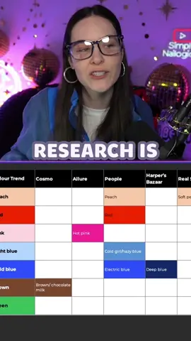 I did a meta-analysis of trending nail colours for 2024💅📊 what’s your peer-review say??👇👇 #nailtrends #nailtok #simplynailogical #nails #nailpolish #color 