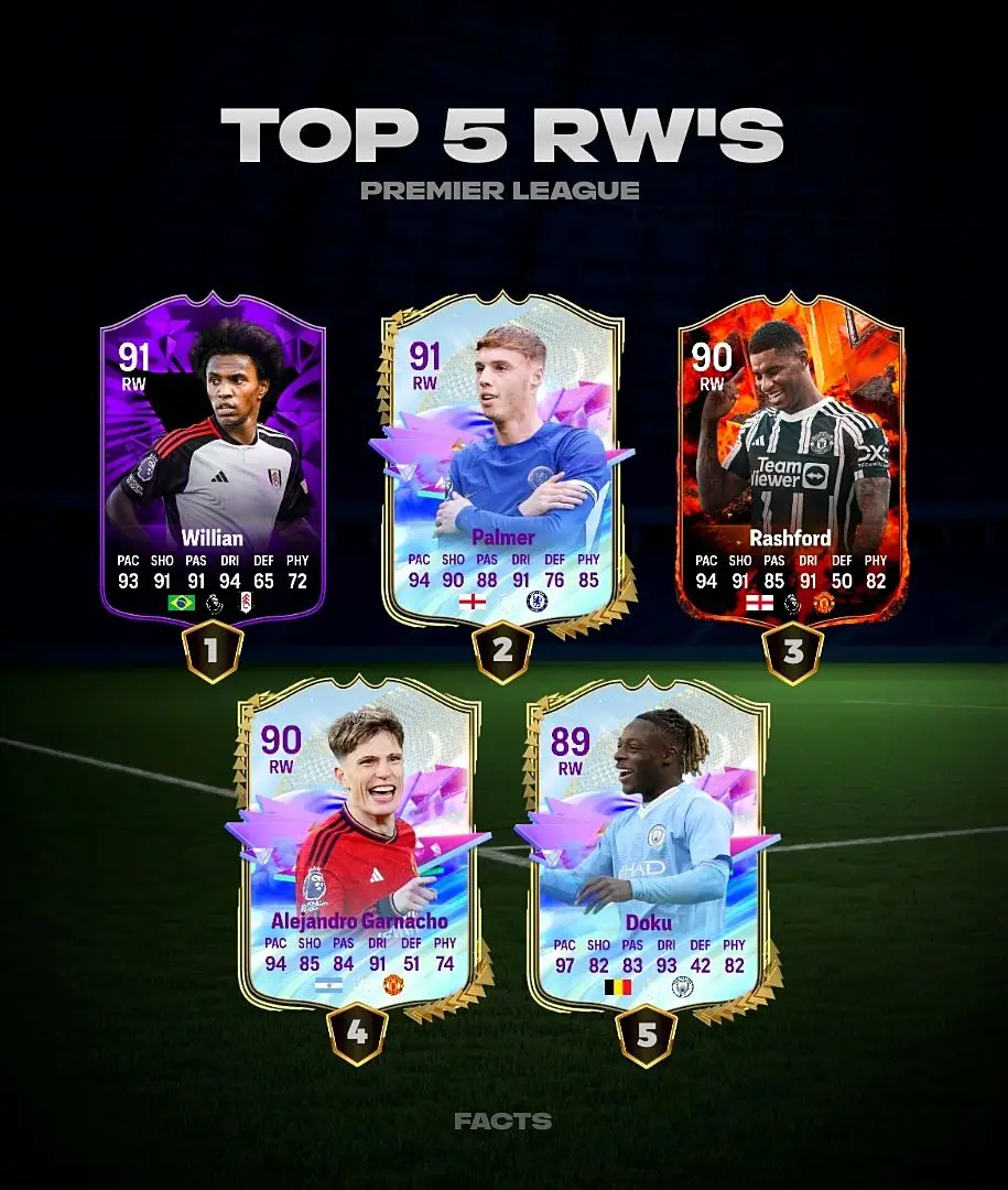 Top 5 RW's from every League #fifa #eafc #eafc24 #fc24 