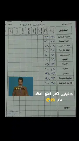 شتكولون اكدر اطلع اعفاء عام هاي درجاتي 😪🫡🫶#نجحت ماكو مبروك#رابع_علمي #اللهم_صل_وسلم_وبارك_على_نبينا_محمد 