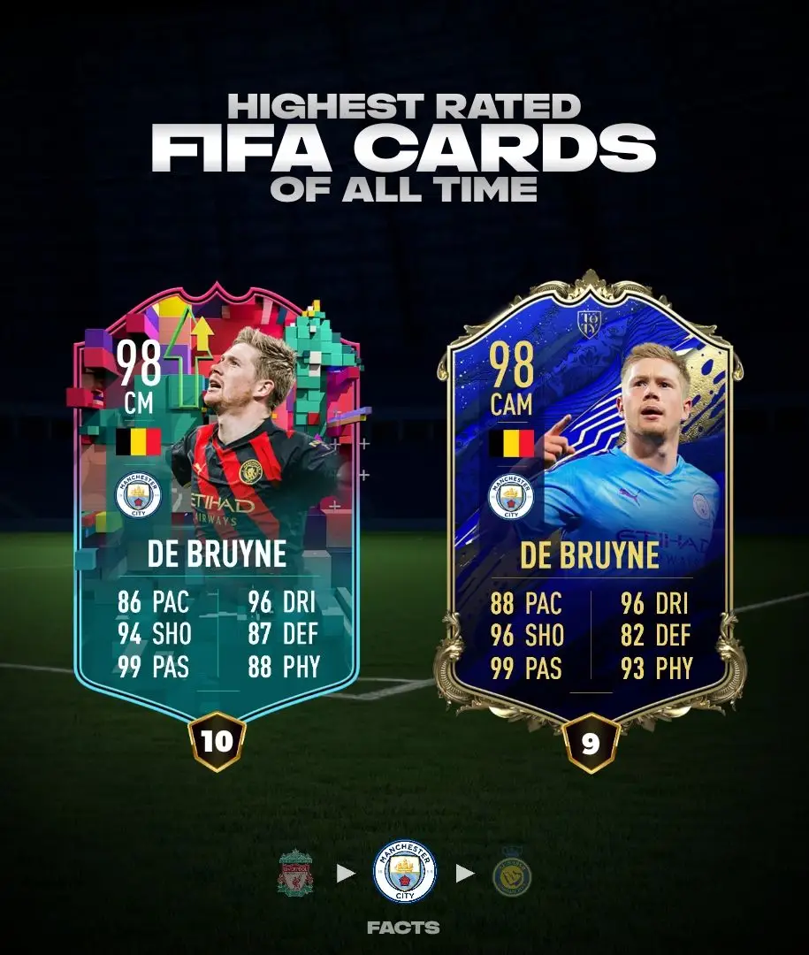 Top 10 highest rated FIFA cards of all time - Manchester City #fifa #eafc #eafc24 #fc24 #mancity #manchestercity 