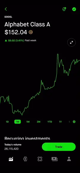 FULL VIDEO ON YOUTUBE! (“The Daily Stock Market” on YouTube!) If youre not subscribed what are you doing You’re missing out on my FULL videos!#invest