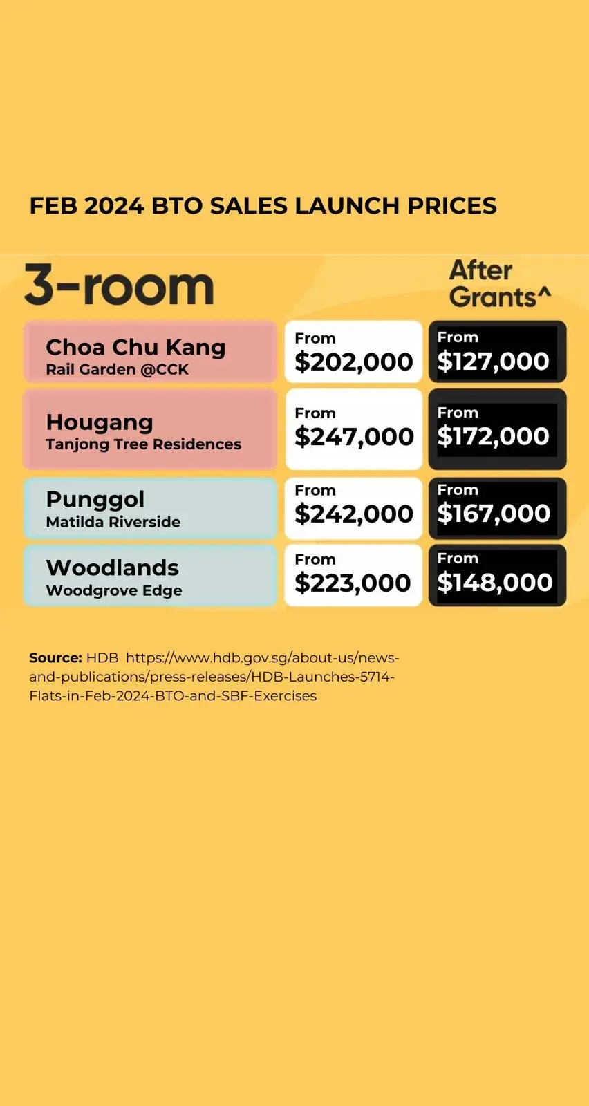 not sure what fits your budget? refer to this quick and easy reference guide! #bto #hdb #housing 