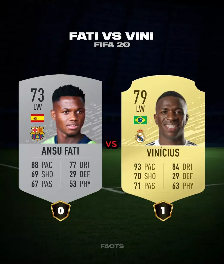 Fati vs Vini #fifa #eafc #eafc24 #fc24 