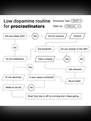 Does procrastination affect your life?