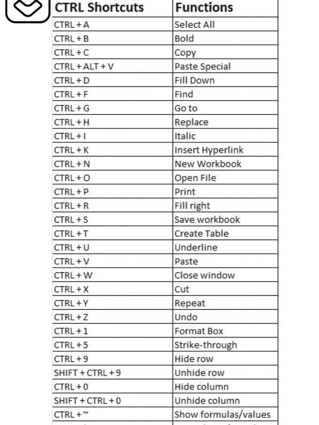 Shortcuts for PC #tech #keys #fyp #technology #shortcuts #functions #ctrl #laptop #pc #cuts #keyboard #mouse #monitor #hardware #programming #usefull #learn #tips #money #volume #ctrlshortcuts