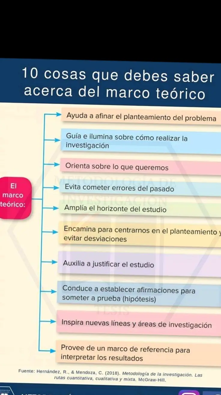 #tesis #tesisuniversitaria #monografias #defensatesis #antiplagio #normasapa7maedición #gramatica #plagio 