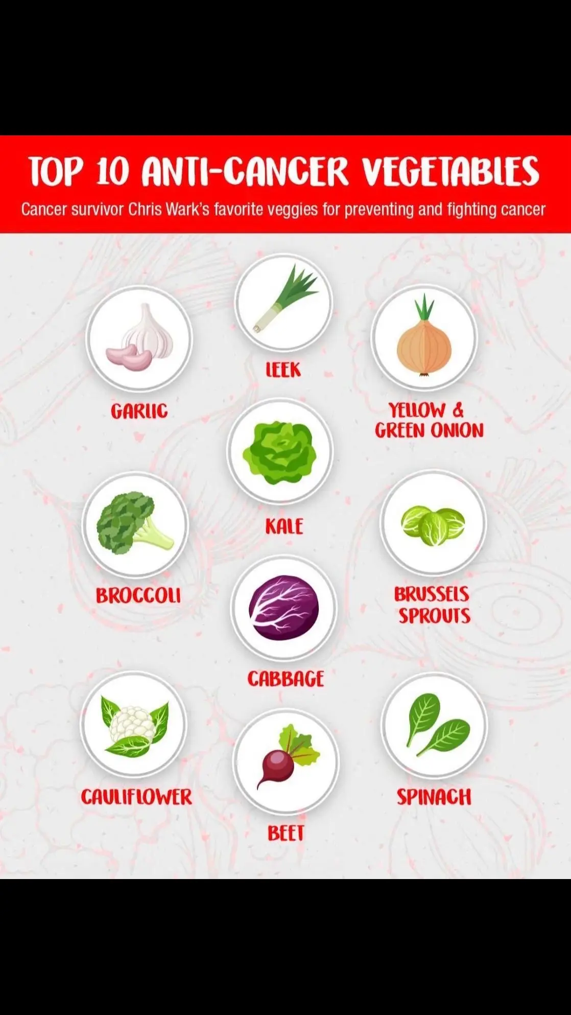 Top 10 anti-cancer vegetables! Follow for more daily health tips #health #healthtactics #fyp #healthtips #cancerhealth #business #kampala #ugandatiktok #wellnesstips #wellness #naturalcures 