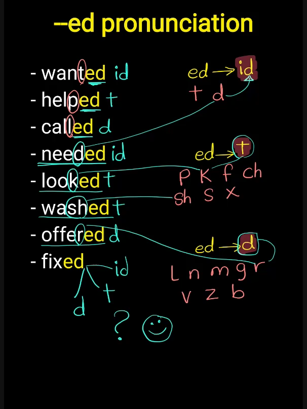 #foryou #learnenglish #learnontiktok #grammar #ielts #english #englishvocabulary #black_screen_english #pronunciation