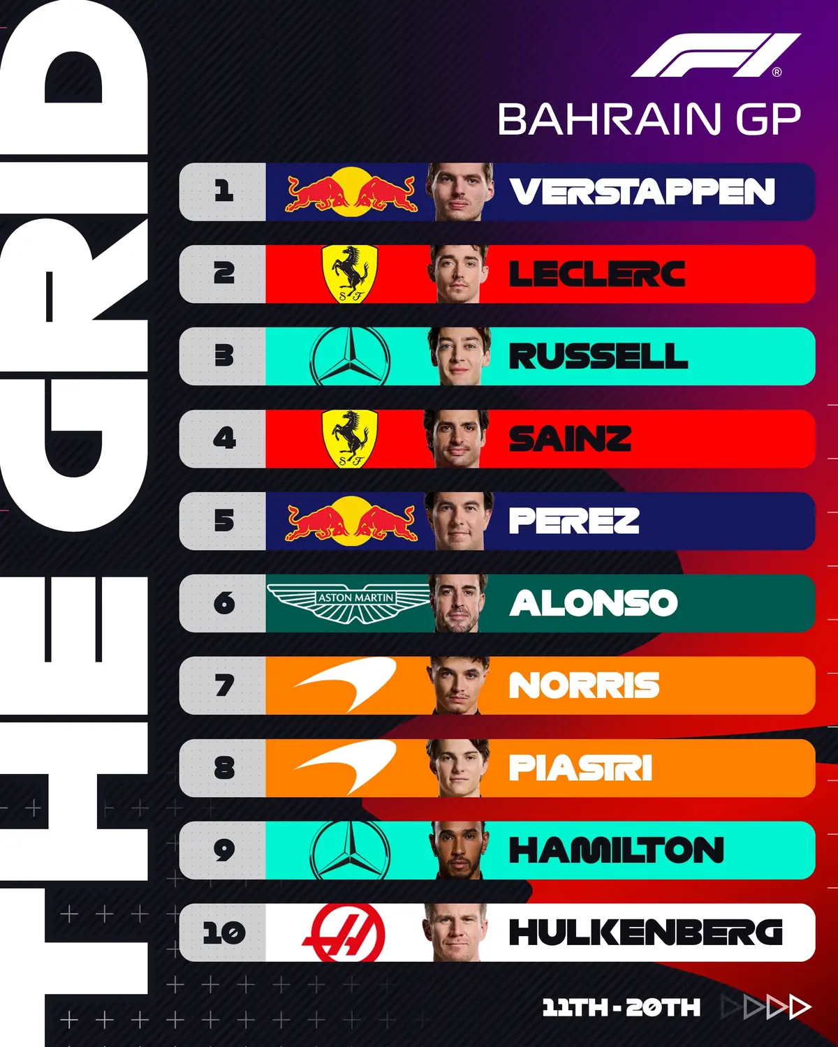 The starting grid for the first race of 2024! ✨ #F1 #Formula1 #BahrainGP 