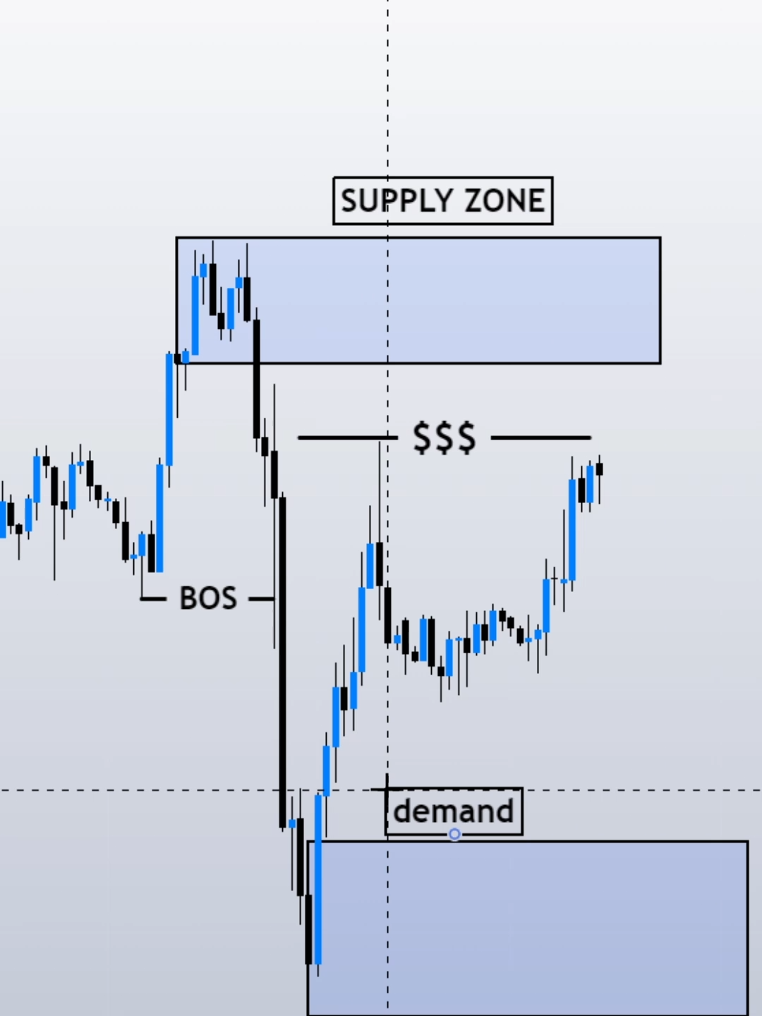 Scalping Strategy, Forex Crypto, ICT Smart Money 01