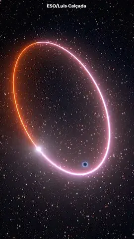 The star with the flower-shaped orbit around our supermassive black hole. #space #astronomy #astrophysics #physics #cosmoknowledge #science #education #blackhole