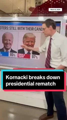 Now that the general election is finally underway, Steve Kornacki breaks down the rematch between President Biden and Donald Trump, starting with the percentage of their respective voters who say they'll vote for them again. #politicaltiktok #politics #fyp #newstiktok #news #trump 