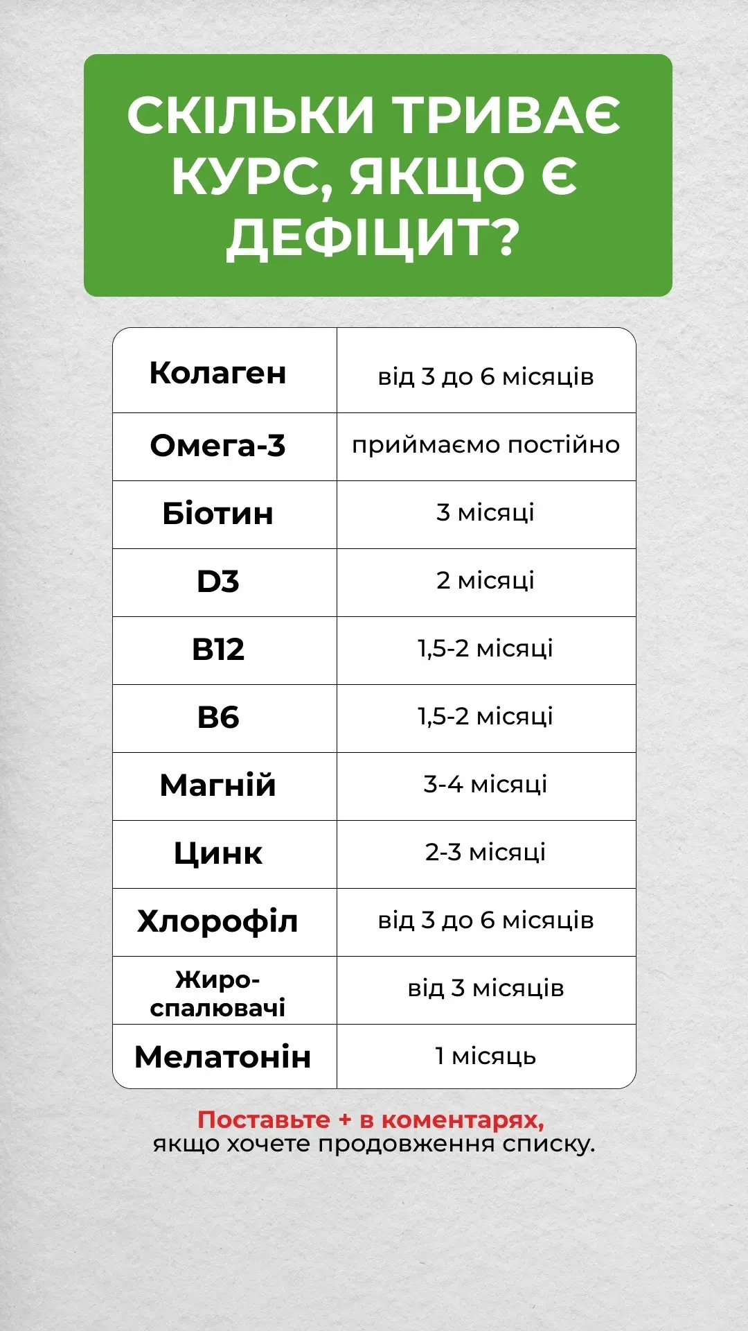 Поставте ➕ в коментарях, якщо хочете, щоб ми зробили продовження списку вітамін та мінералів. #колаген #вітаміни #рекомендації #омега #магній #д3 #добавки #мінерали 