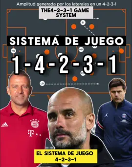 ⚽️ Claves para jugar el sistema 4-2-3-1 ⚽️ #Soccer #soccertiktok #fyp #futbol #entrenadores 