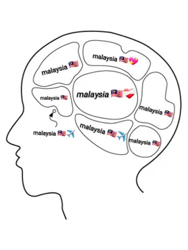 Dream Country Malaysia 🇲🇾🥺✨ #foryou #foryoupage #fypシ゚viral #fyp #trending #unfrezzmyaccount #bdtiktokofficial🇧🇩 