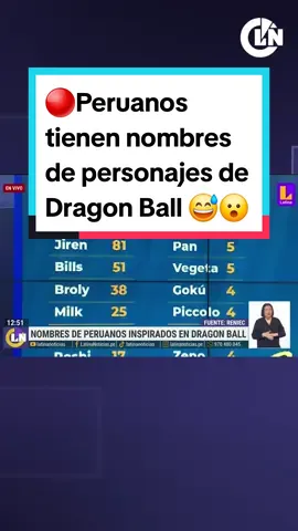 🔴 Casi 300 peruanos se llaman Gohan. Conoce qué otros nombres existen relacionados a Dragon Ball en el país. 😮🤔 #dragonball #akiratoriyama #viral #tiktoknews #foryou #actualidad #reniec #Perú 