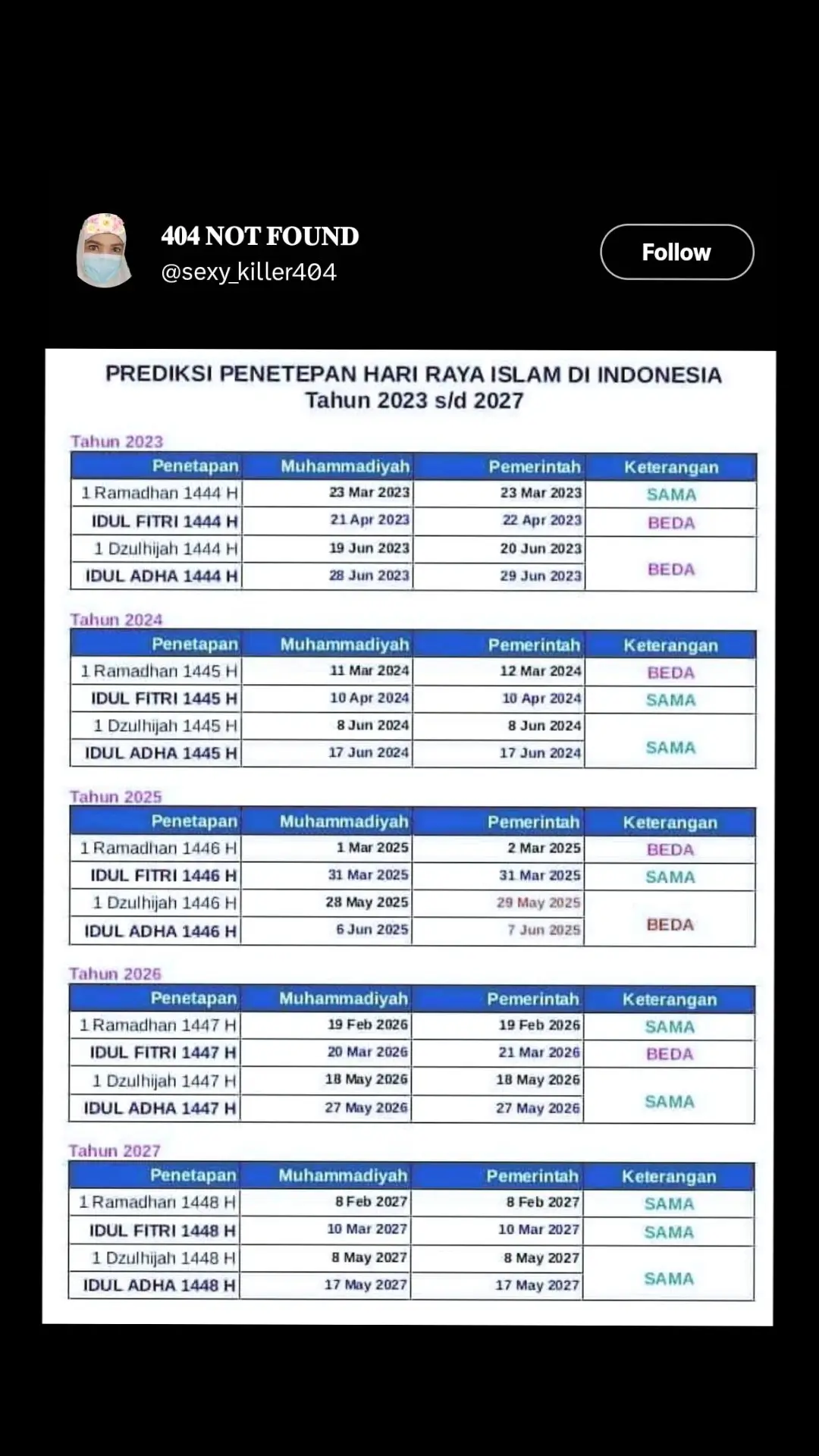 Allahu A'lam #marhabanyaramadhan 