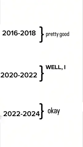 EVERYONES MOST CRINGE TIMES BUT WE ALL KNOW WE ALSO MISSED BACK THEN#2020 #2021 #2022 