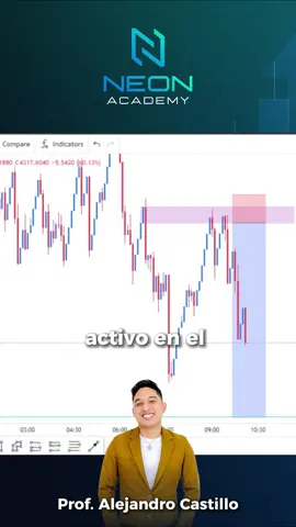 Entradas en puntos clave✅ / Índices Sintéticos - Crash📊  . . . . . . . . . . . #tradinglifestyle #fyp #educacion #sinteticosindices #mercadosfinancieros 