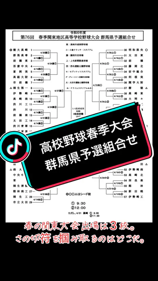 #高校野球 #春季大会 #群馬県予選 #高校野球ファン #高校野球好き #高校野球応援 