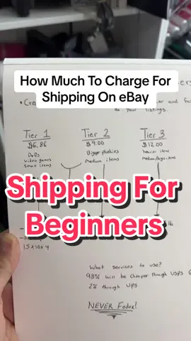 Shipping guide for beginners #ebay #reseller #ebayseller #ebayreseller #reselling #sidehustle #hustle #shipping 