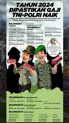 Rincian Gaji TNI Terbaru 2024... #gajitni #gajitniterbaru  #gajitni2024 