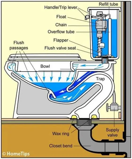 Referencias que puedes usar para la plomeria 👨🏻‍🔧👨🏻‍🔧🔨#plumbing #construction #service 