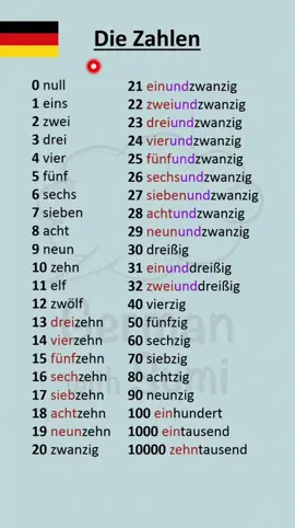 Numbers in German 🇩🇪 Counting in German #learngerman #easygerman #numbers #zahlen #zählen #fyp #deutschlernen #deutsch 