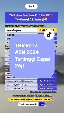 Kalau THR + gaji karyawan swasta, bisa nyampe segini gak ya? 🤔 info buat kalian yang cari referensi gaji dan loker dari perusahaan impian kalian bisa klik LINK di BIO kita ya 🤩 #Fakta #PNS #Gaji #ASN #Indonesia #THR #Gaji #Cuan #KerjaKeras #Gaji #Loker #LowonganKerja #Fyi #Fypdongggggggg #Fyp #LVT03 