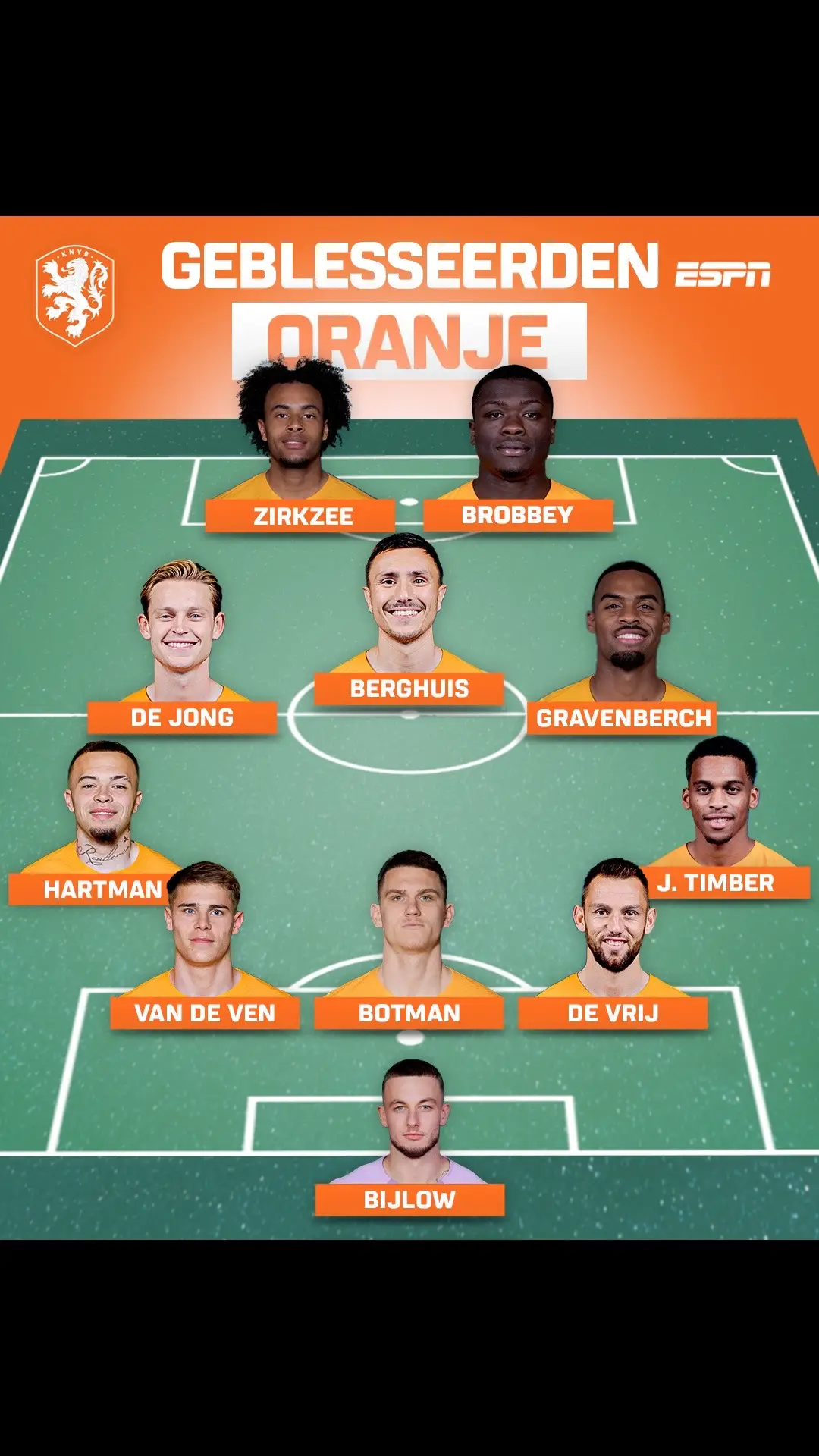 Zou dit elftal van Schotland kunnen winnen als ze niet geblesseerd waren? #oranje #geblesseerden #nedsco 